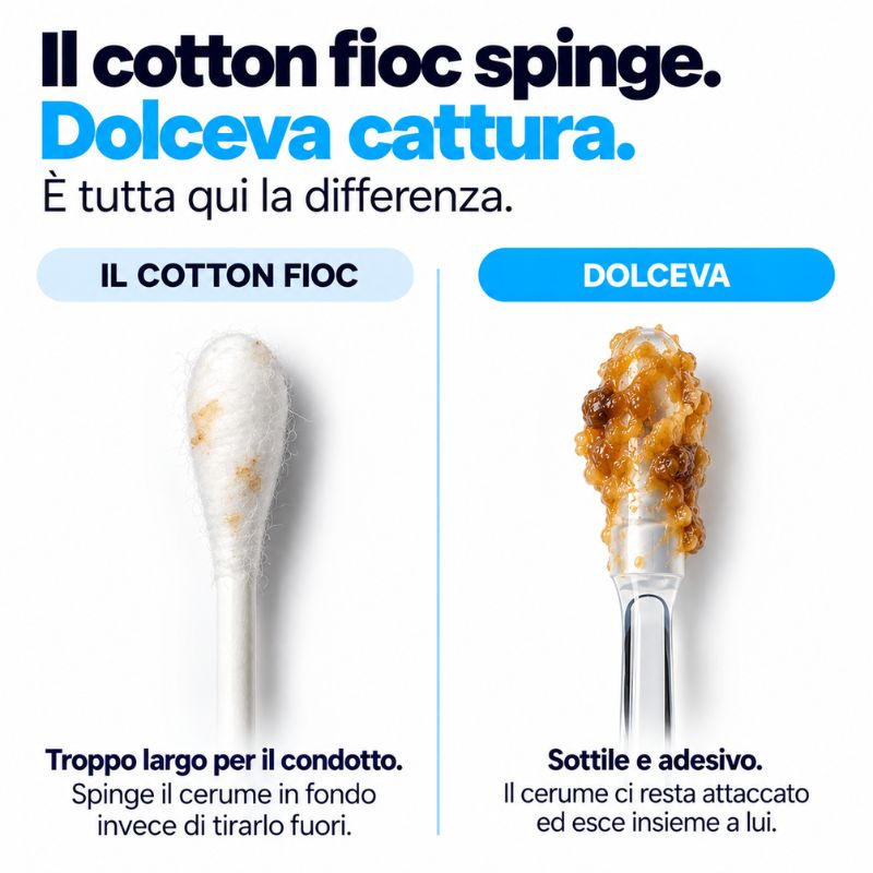 Dolceva® Pulisci-orecchie adesivo – Cattura il cerume invece di spingerlo in fondo